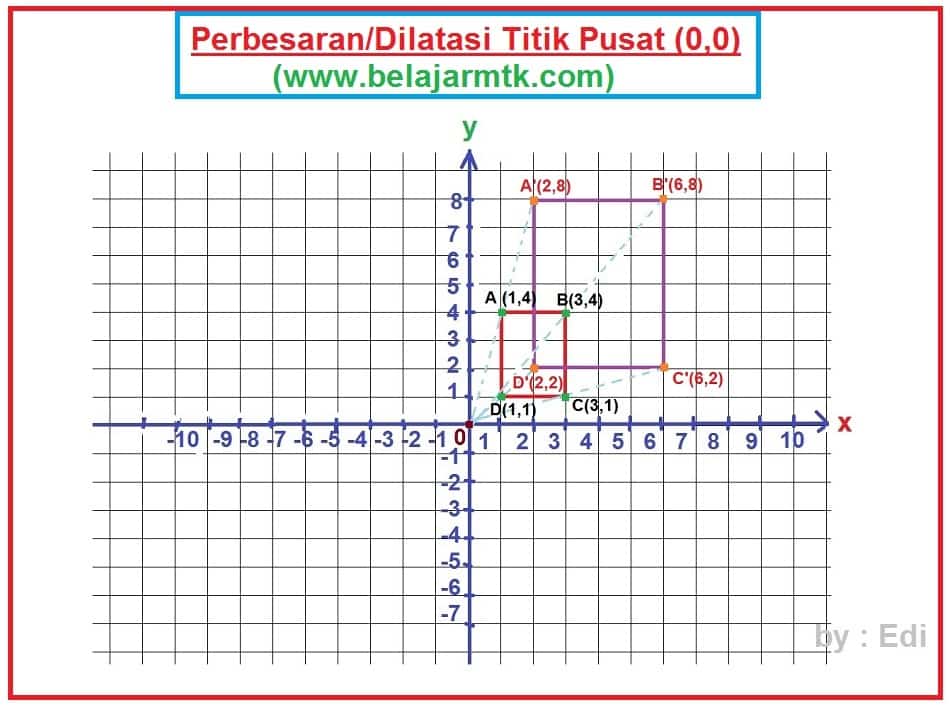 Detail Contoh Soal Dan Jawaban Dilatasi Nomer 21