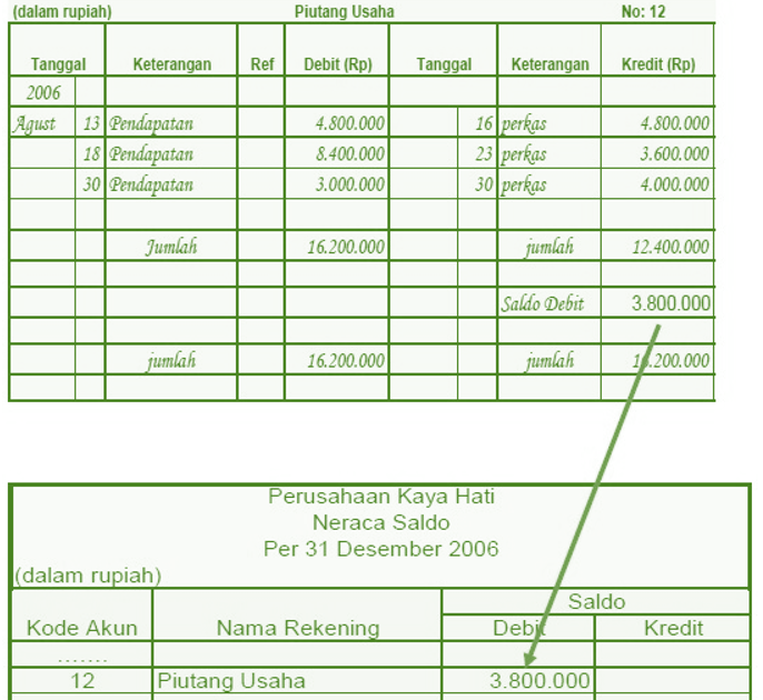 Detail Contoh Soal Dan Jawaban Manajemen Piutang Nomer 47