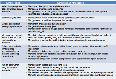 Detail Contoh Soal Dan Jawaban Manajemen Risiko Nomer 41