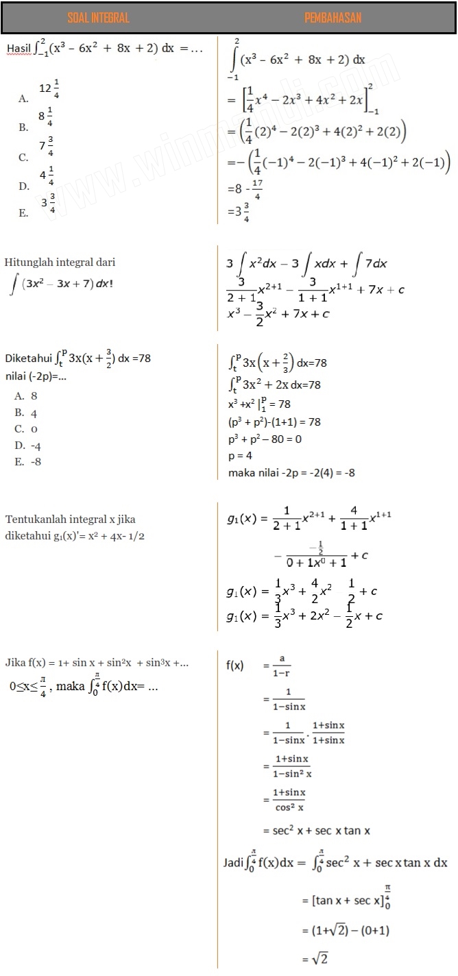 Detail Contoh Soal Dan Pembahasan Integral Tak Tentu Nomer 37