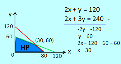 Detail Contoh Soal Dan Pembahasan Program Linear Nomer 15