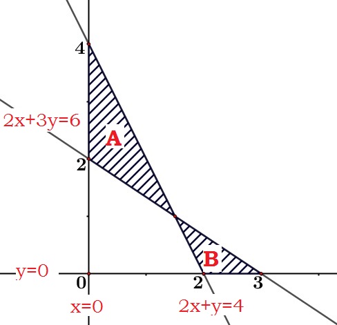 Detail Contoh Soal Dan Pembahasan Program Linear Nomer 17