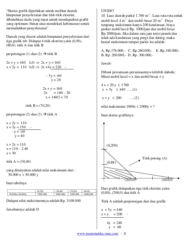 Detail Contoh Soal Dan Pembahasan Program Linear Nomer 18