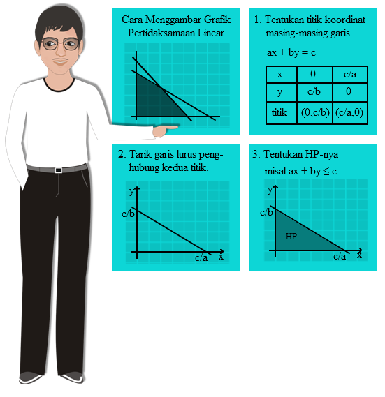 Detail Contoh Soal Dan Pembahasan Program Linear Nomer 43