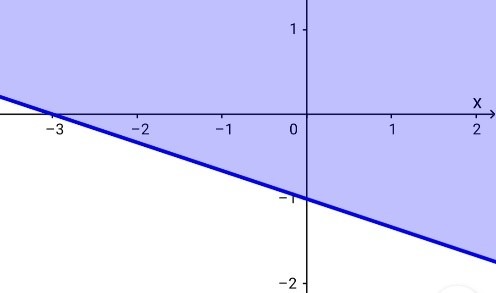 Detail Contoh Soal Dan Pembahasan Program Linear Nomer 49