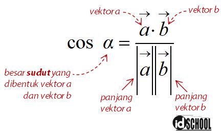 Detail Contoh Soal Dan Pembahasan Sudut Antara Dua Vektor Matematika Nomer 14