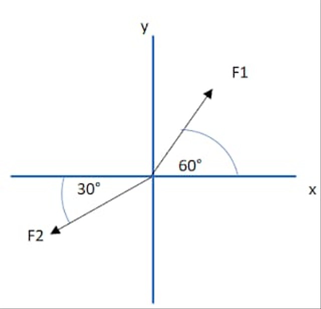 Detail Contoh Soal Dan Pembahasan Sudut Antara Dua Vektor Matematika Nomer 27