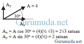 Detail Contoh Soal Dan Pembahasan Vektor Nomer 39