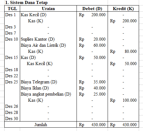 Detail Contoh Soal Dana Kas Kecil Dan Jawabannya Nomer 10