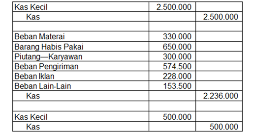 Detail Contoh Soal Dana Kas Kecil Dan Jawabannya Nomer 24