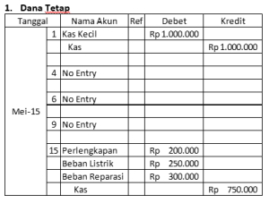 Detail Contoh Soal Dana Kas Kecil Dan Jawabannya Nomer 27