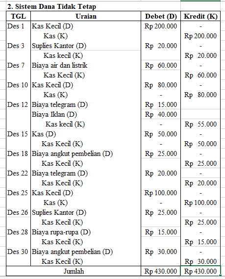 Detail Contoh Soal Dana Kas Kecil Dan Jawabannya Nomer 45