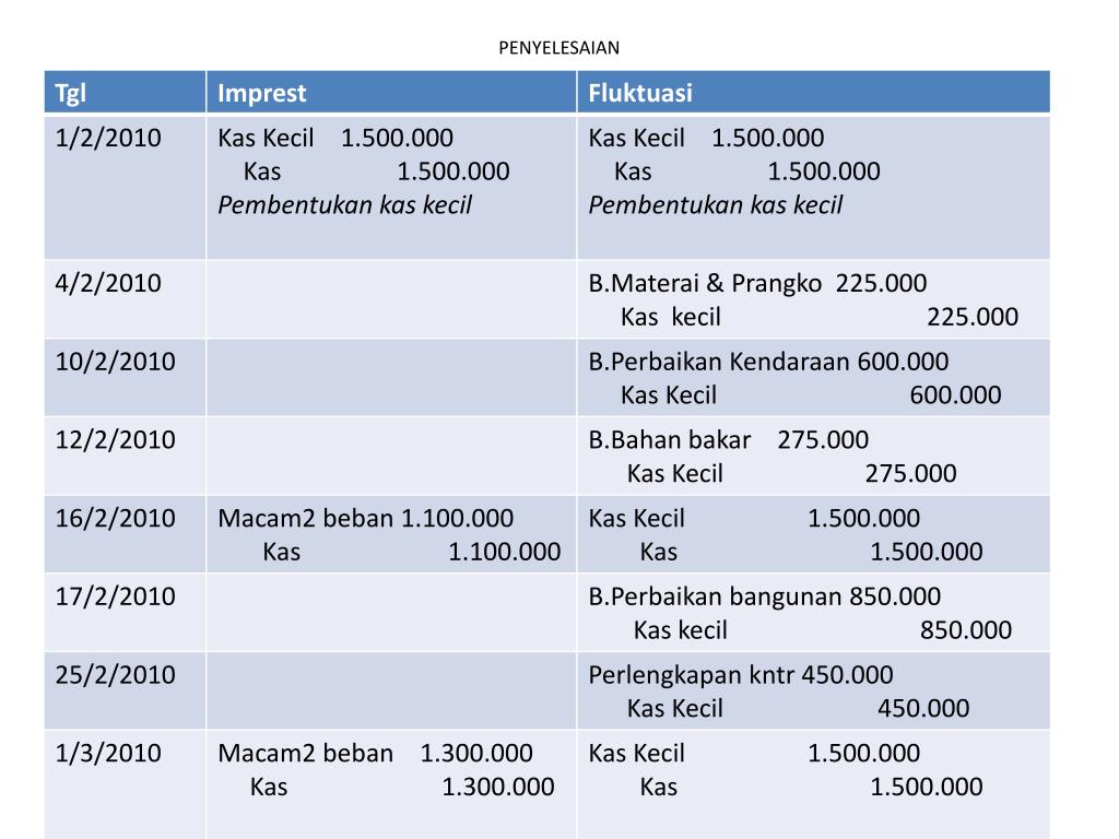 Detail Contoh Soal Dana Kas Kecil Dan Jawabannya Nomer 47