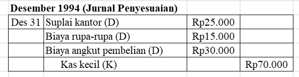 Detail Contoh Soal Dana Kas Kecil Dan Jawabannya Nomer 52