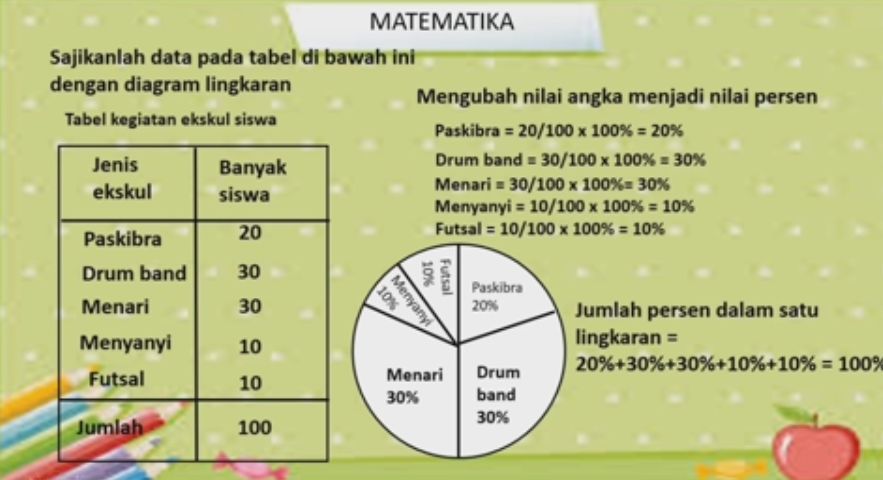 Detail Contoh Soal Diagram Batang Garis Dan Lingkaran Beserta Jawabannya Nomer 17