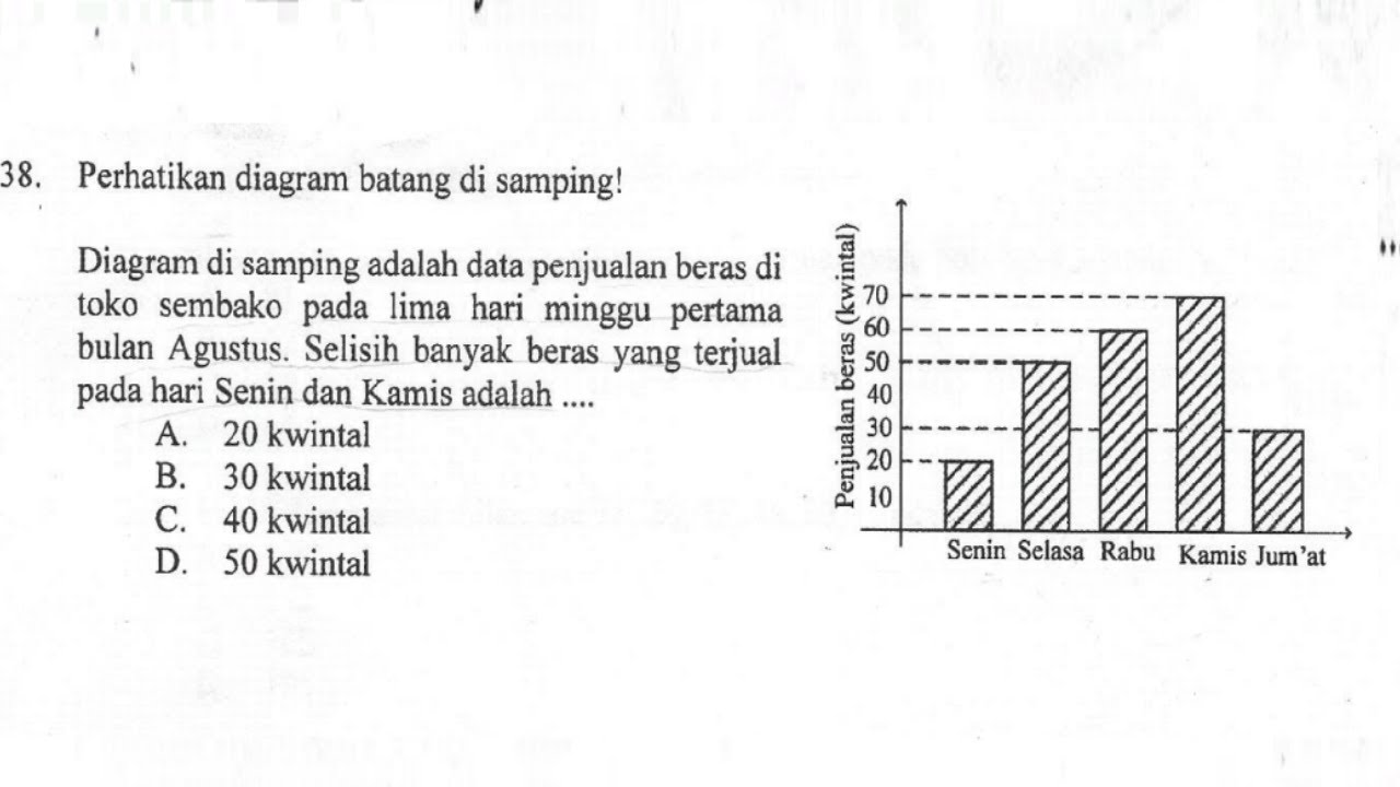 Detail Contoh Soal Diagram Batang Garis Dan Lingkaran Beserta Jawabannya Nomer 18