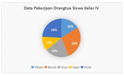 Detail Contoh Soal Diagram Batang Garis Dan Lingkaran Beserta Jawabannya Nomer 29