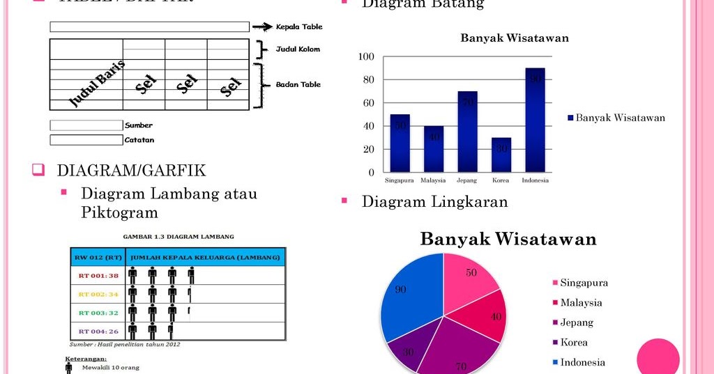 Detail Contoh Soal Diagram Batang Garis Dan Lingkaran Beserta Jawabannya Nomer 3