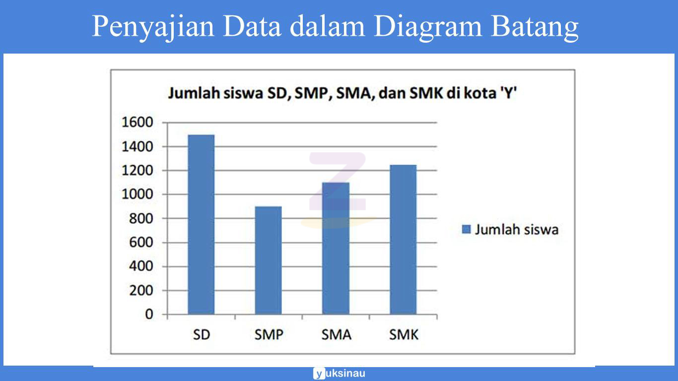 Detail Contoh Soal Diagram Batang Garis Dan Lingkaran Beserta Jawabannya Nomer 40