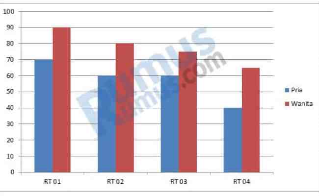 Detail Contoh Soal Diagram Batang Garis Dan Lingkaran Beserta Jawabannya Nomer 46