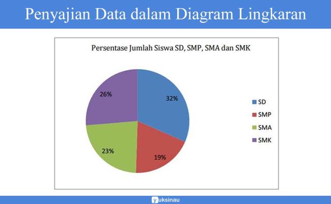 Detail Contoh Soal Diagram Lingkaran Dan Pembahasannya Nomer 20