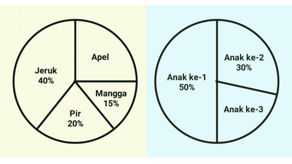 Detail Contoh Soal Diagram Lingkaran Dan Pembahasannya Nomer 21