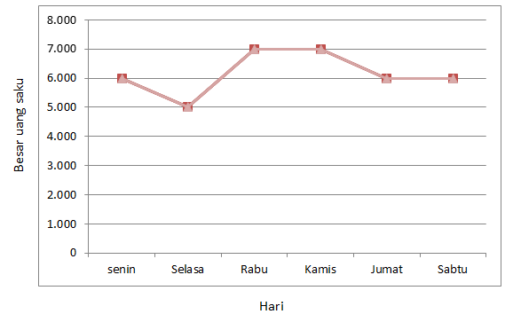 Detail Contoh Soal Diagram Lingkaran Dan Pembahasannya Nomer 28