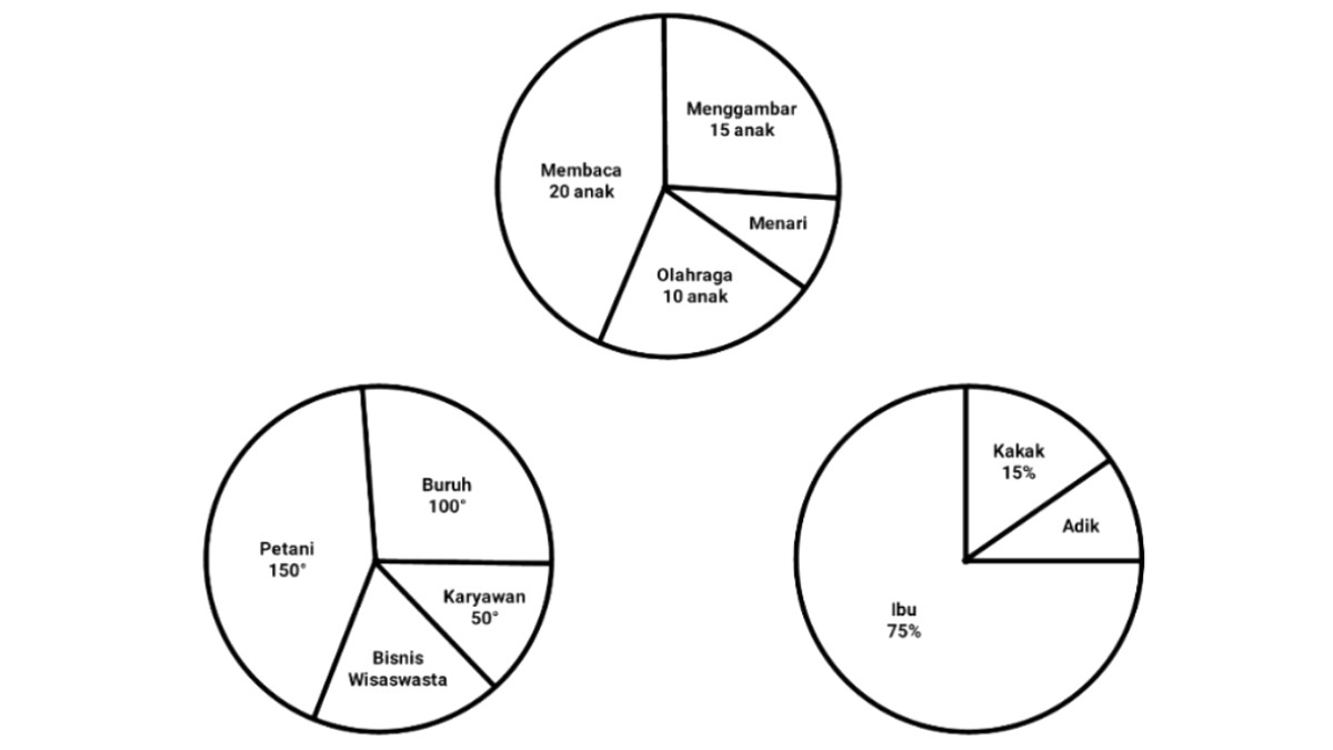 Detail Contoh Soal Diagram Lingkaran Dan Pembahasannya Nomer 34