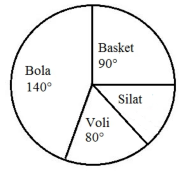 Detail Contoh Soal Diagram Lingkaran Dan Pembahasannya Nomer 40