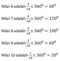 Detail Contoh Soal Diagram Lingkaran Dan Pembahasannya Nomer 45