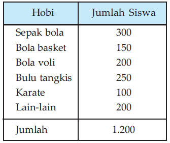 Detail Contoh Soal Diagram Lingkaran Dan Pembahasannya Nomer 48