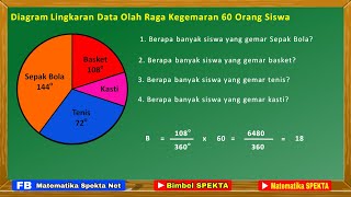 Detail Contoh Soal Diagram Lingkaran Dan Pembahasannya Nomer 49