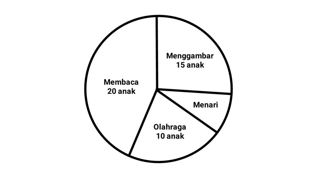 Detail Contoh Soal Diagram Lingkaran Persen Nomer 20