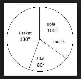 Detail Contoh Soal Diagram Lingkaran Persen Nomer 21