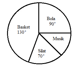 Detail Contoh Soal Diagram Lingkaran Persen Nomer 37