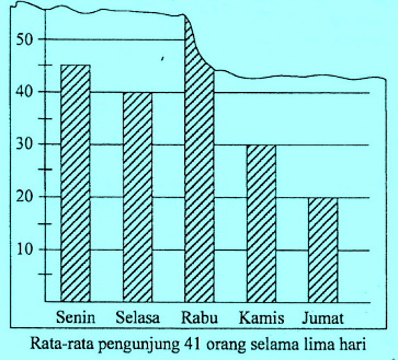 Detail Contoh Soal Diagram Lingkaran Persen Nomer 48