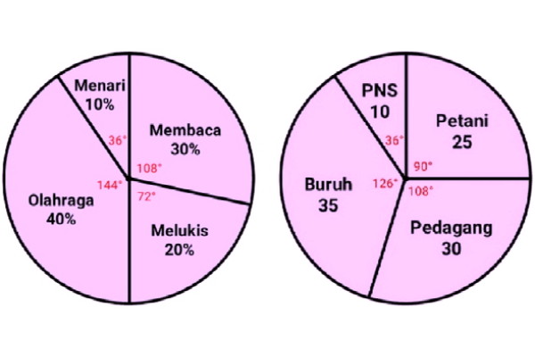 Detail Contoh Soal Diagram Lingkaran Persen Nomer 8