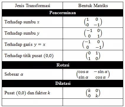 Detail Contoh Soal Dilatasi Dan Pembahasannya Nomer 40