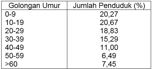 Detail Contoh Soal Dinamika Penduduk Dan Jawabannya Nomer 10