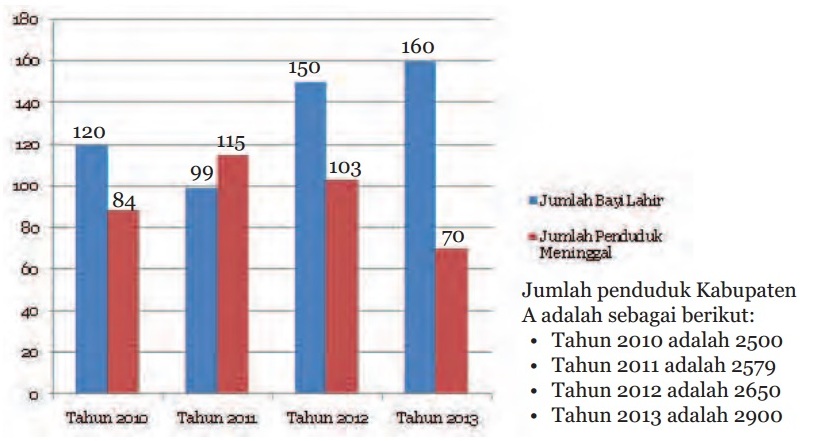 Detail Contoh Soal Dinamika Penduduk Dan Jawabannya Nomer 12