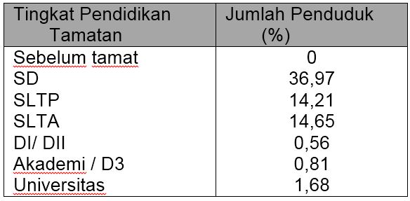 Detail Contoh Soal Dinamika Penduduk Dan Jawabannya Nomer 3