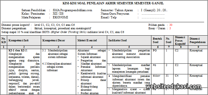 Detail Contoh Soal Ekonomi Kelas 12 Semester 1 Beserta Jawabannya Nomer 25