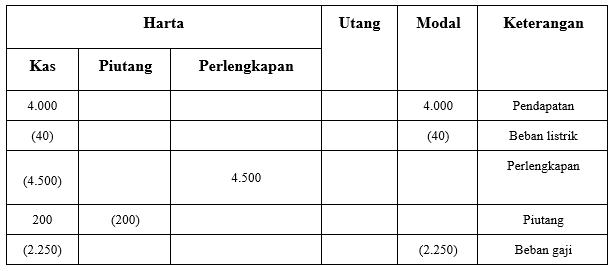 Detail Contoh Soal Ekonomi Kelas 12 Semester 1 Beserta Jawabannya Nomer 10