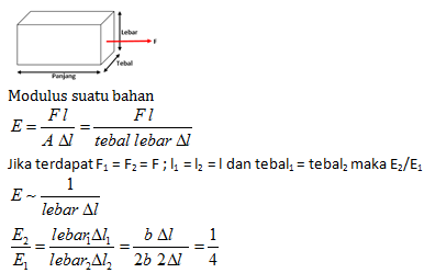 Contoh Soal Elastisitas Fisika Dan Jawabannya - KibrisPDR