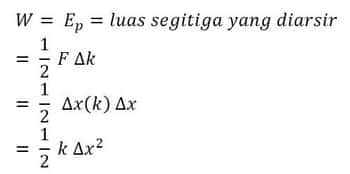 Detail Contoh Soal Elastisitas Fisika Dan Jawabannya Nomer 10