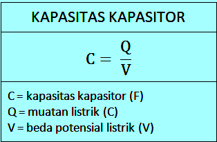 Contoh Soal Energi Kapasitor - KibrisPDR