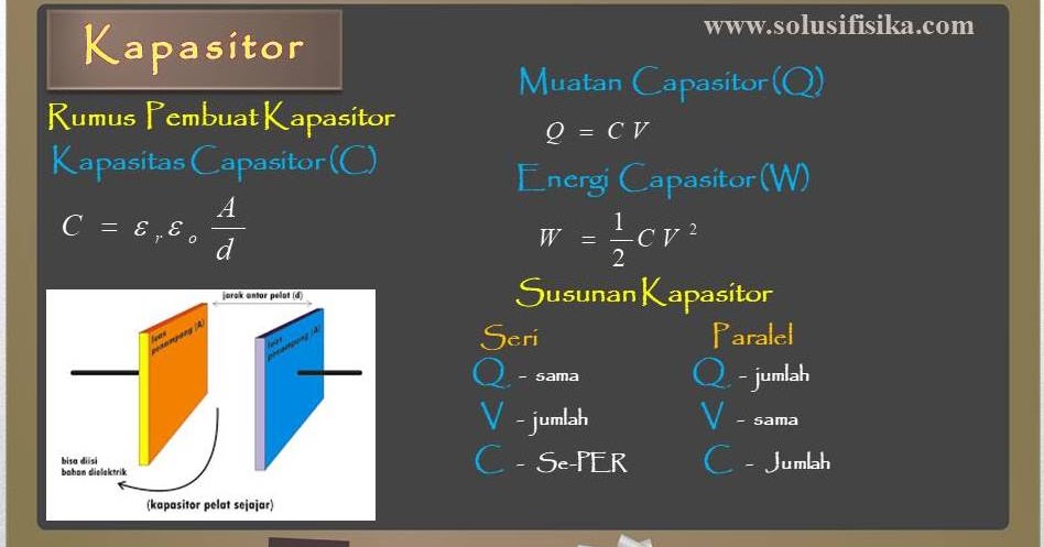 Detail Contoh Soal Energi Kapasitor Nomer 24