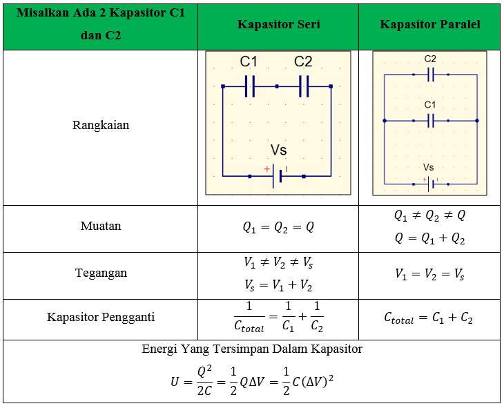 Detail Contoh Soal Energi Kapasitor Nomer 6