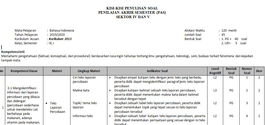 Detail Contoh Soal Essay Bahasa Indonesia Kelas 9 Semester 1 Nomer 49