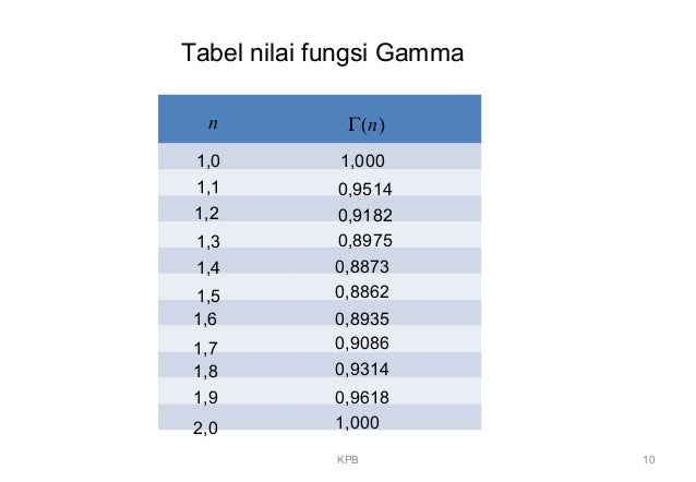 Detail Contoh Soal Fungsi Gamma Nomer 32